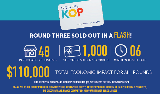 graphic showing statistics for round three of the get more, kop gift card upgrade program